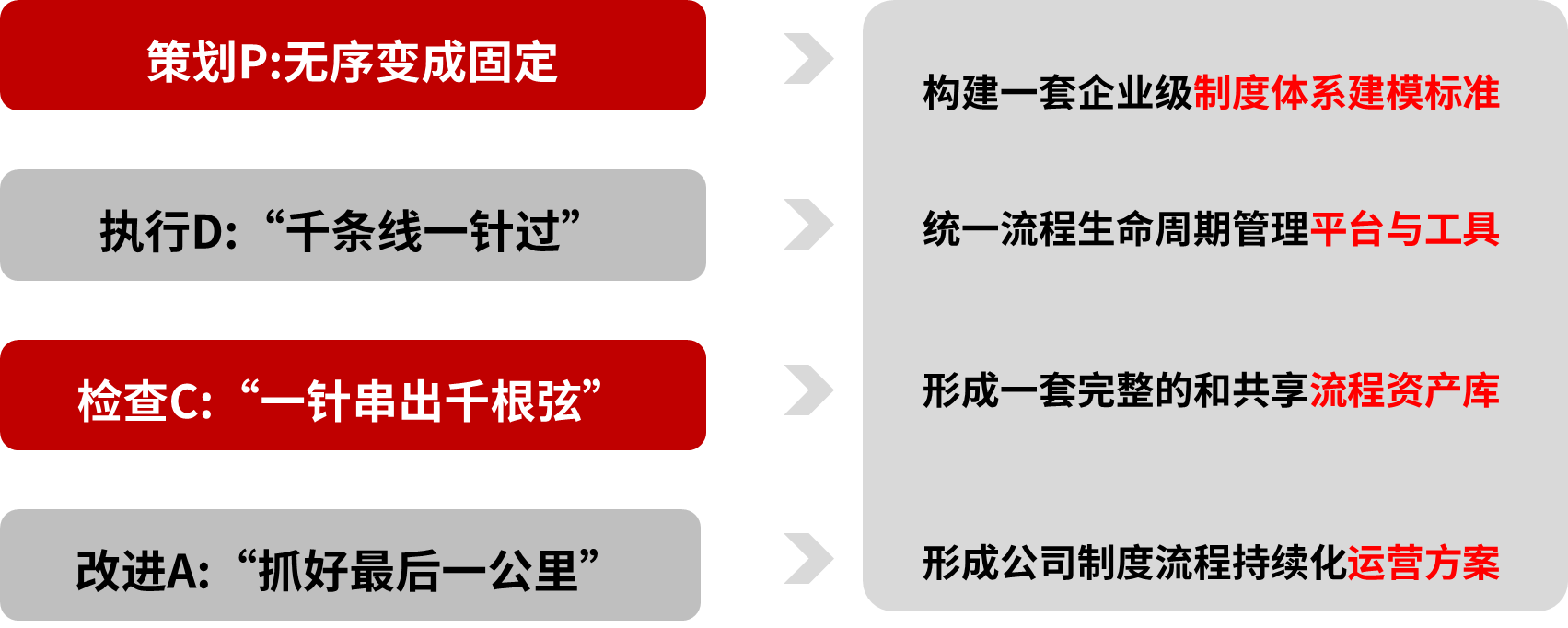 帮助您实现的价值.png