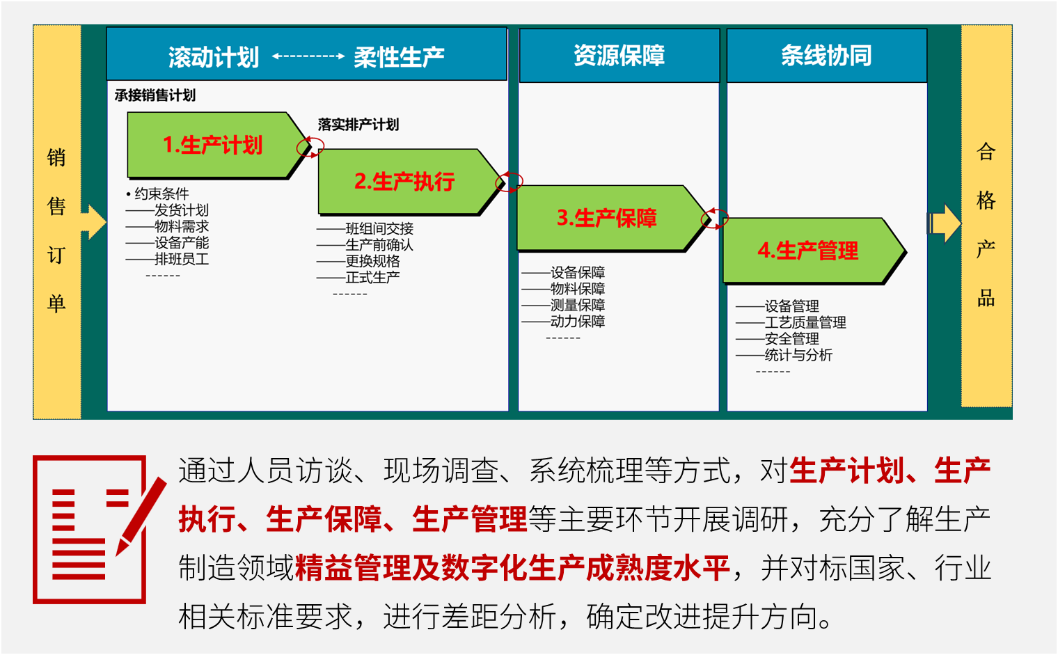 运营管控的四个关键点.png