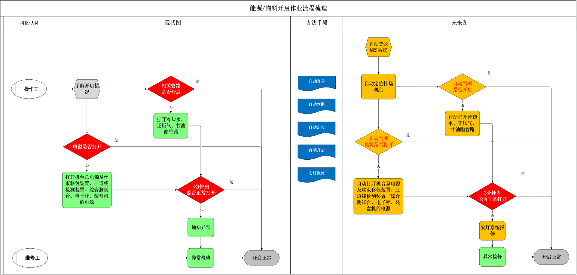 围绕数字化车间建设蓝图，着力现场应用场景打造.png