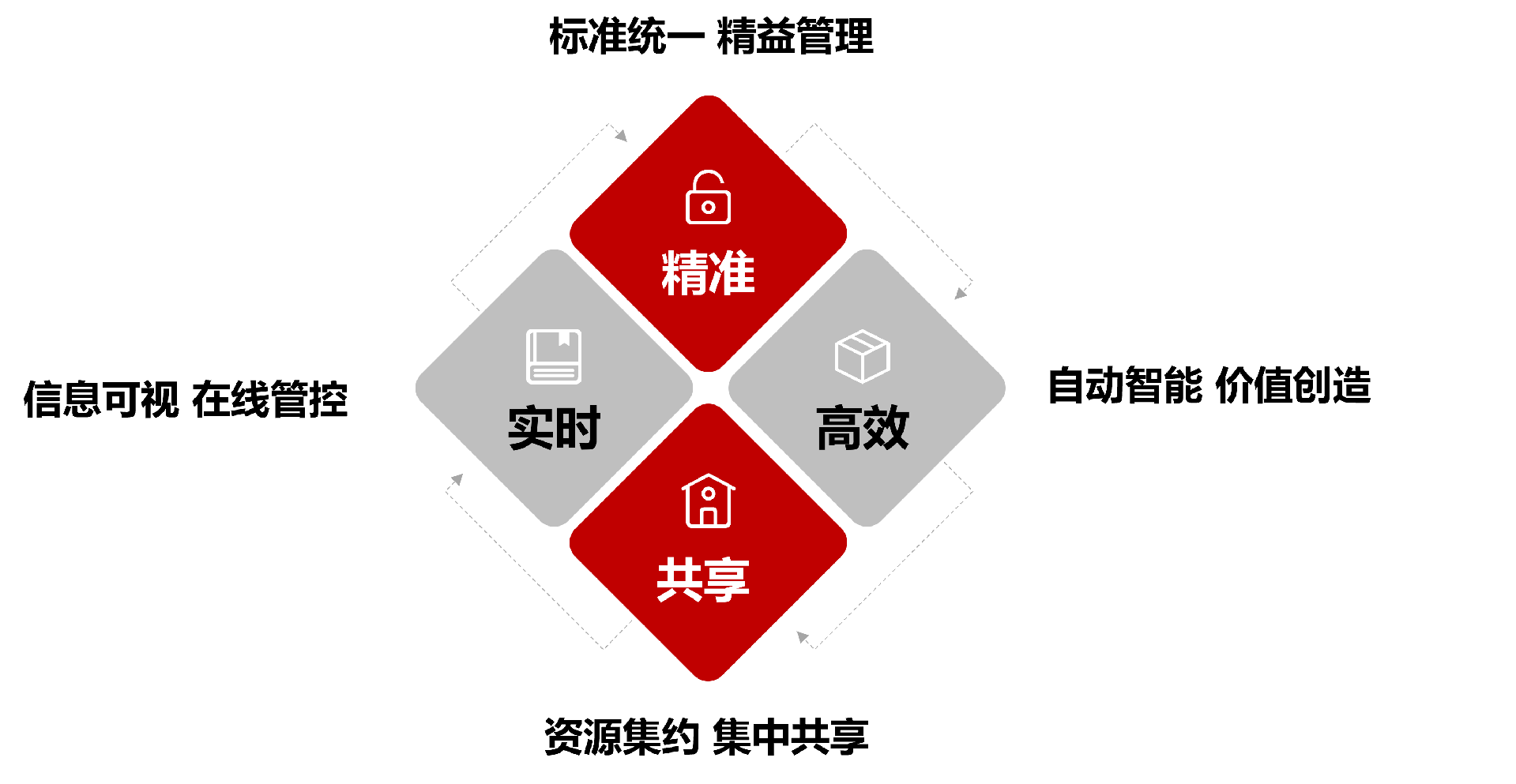 财务数字化转型目标.png