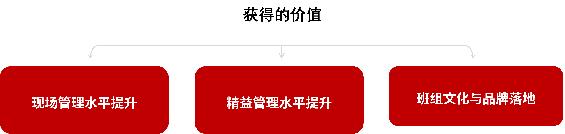 大现场管理的价值.png