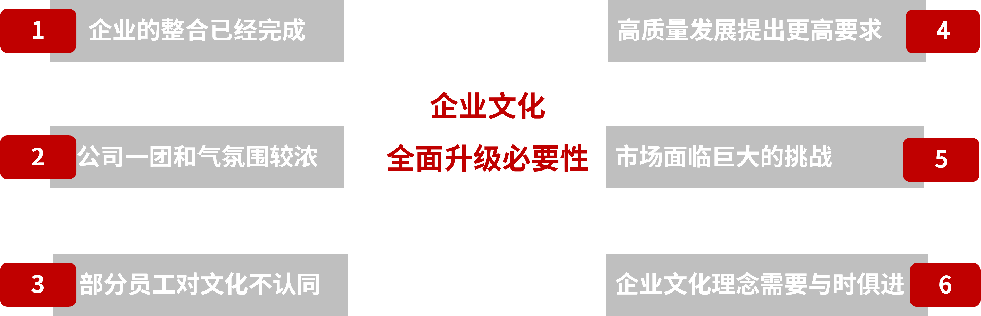 企业文化升级的必要性.png