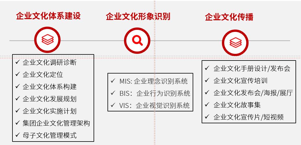 企业文化升级咨询服务内容.png