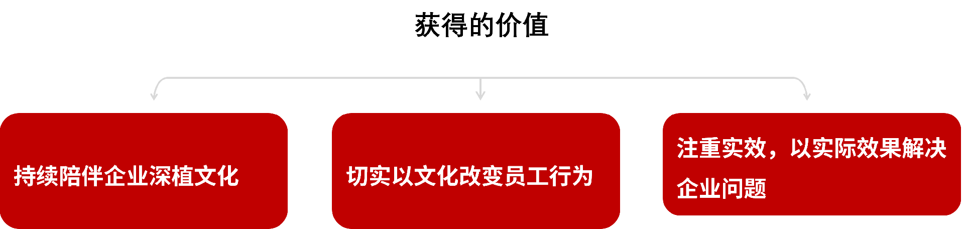 获得的价值.png