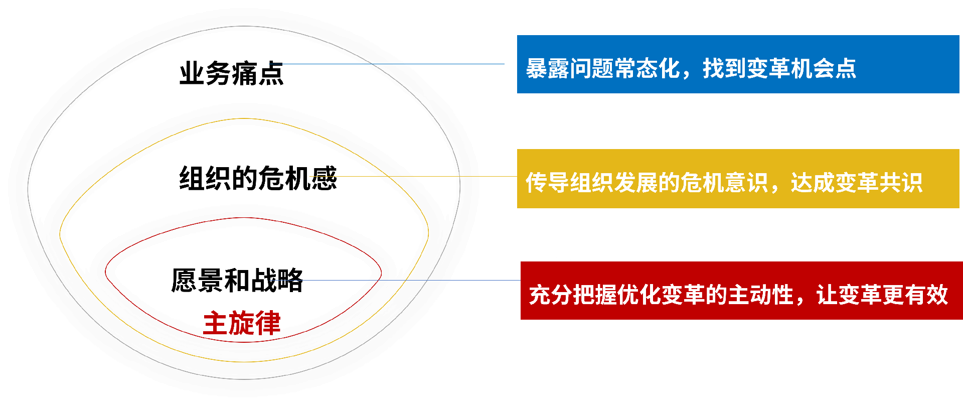 流程优化的动机.png