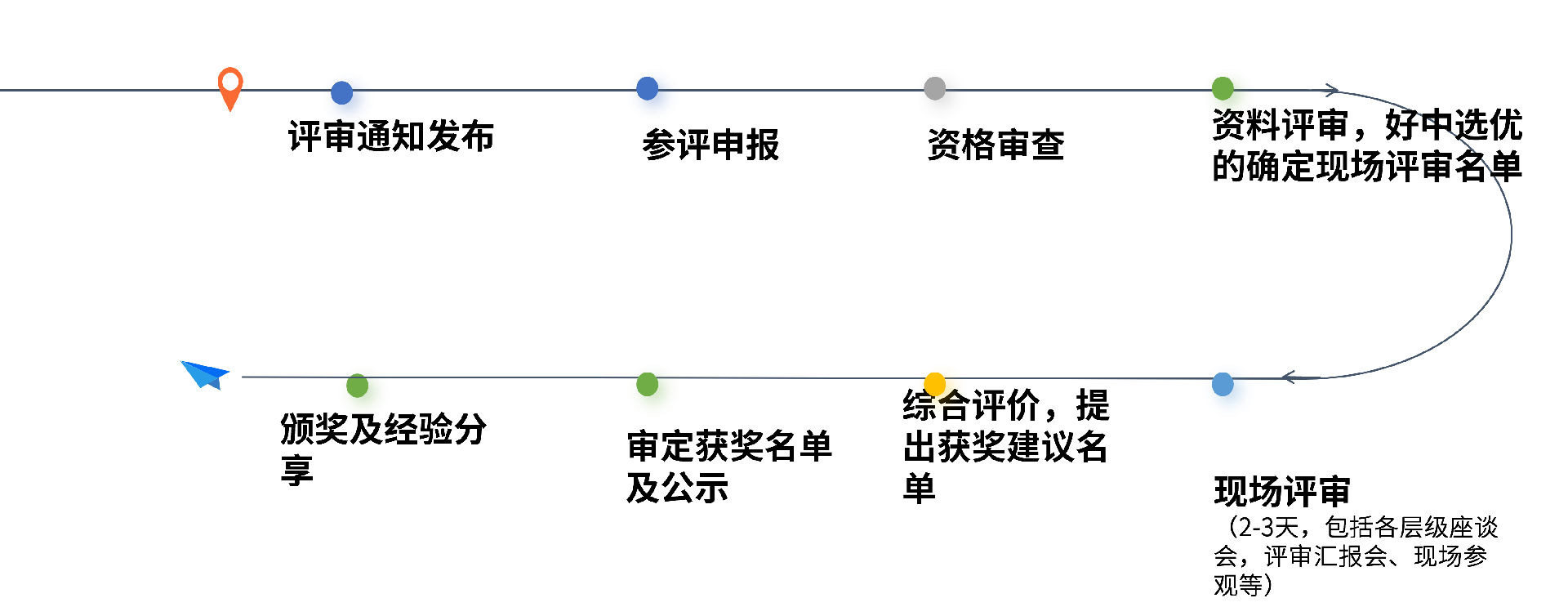 质量奖创奖辅导内容.png