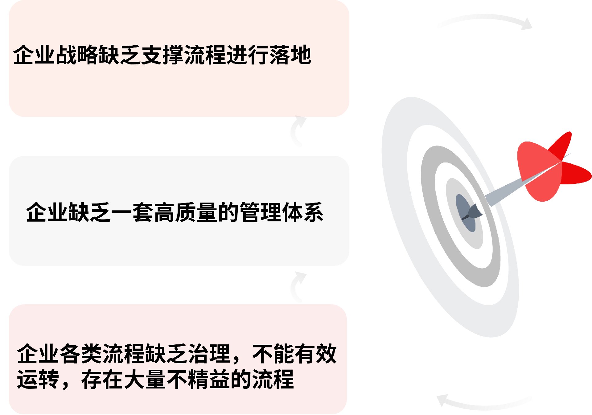 企业流程管理常见问题.png