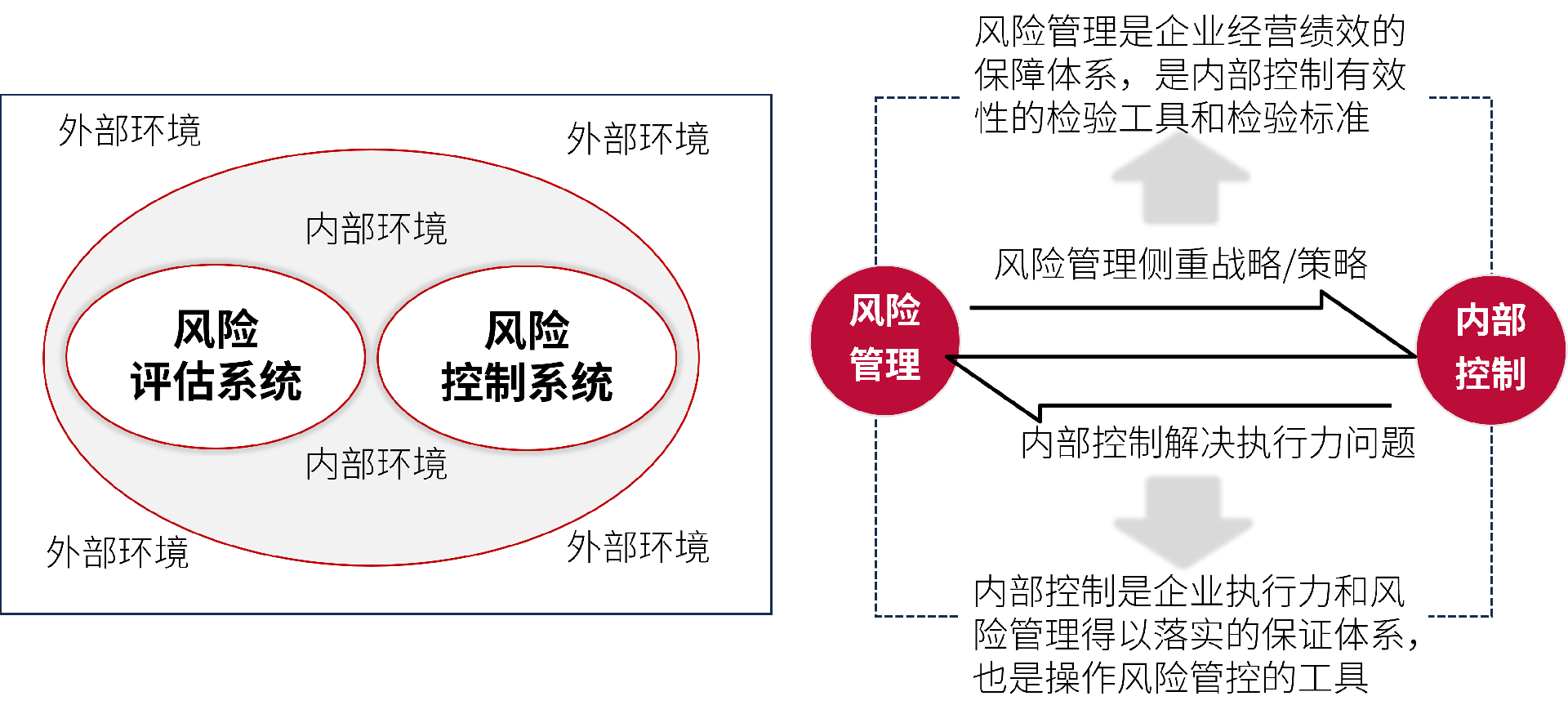 风险管理体系“双核理论”.png