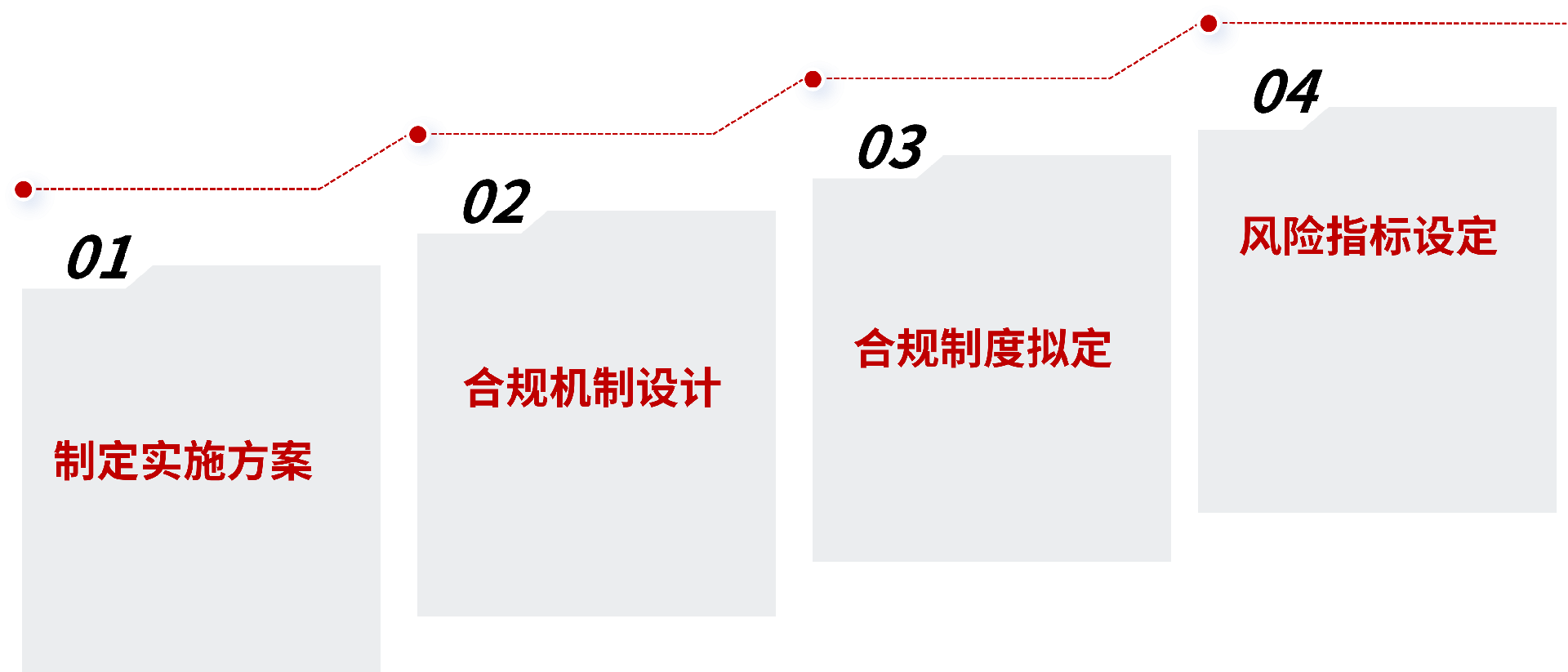 合规管理体系的实施步骤.png