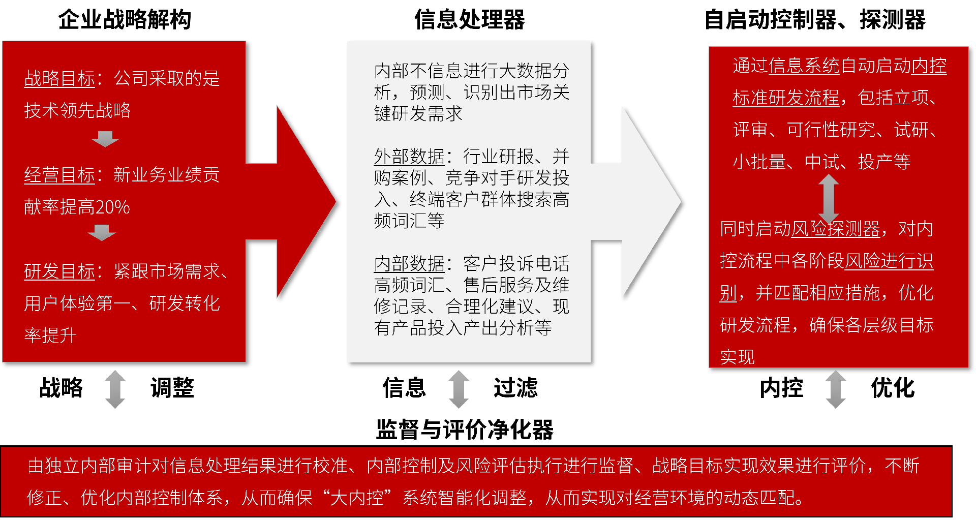 内控管理体系的模型.png