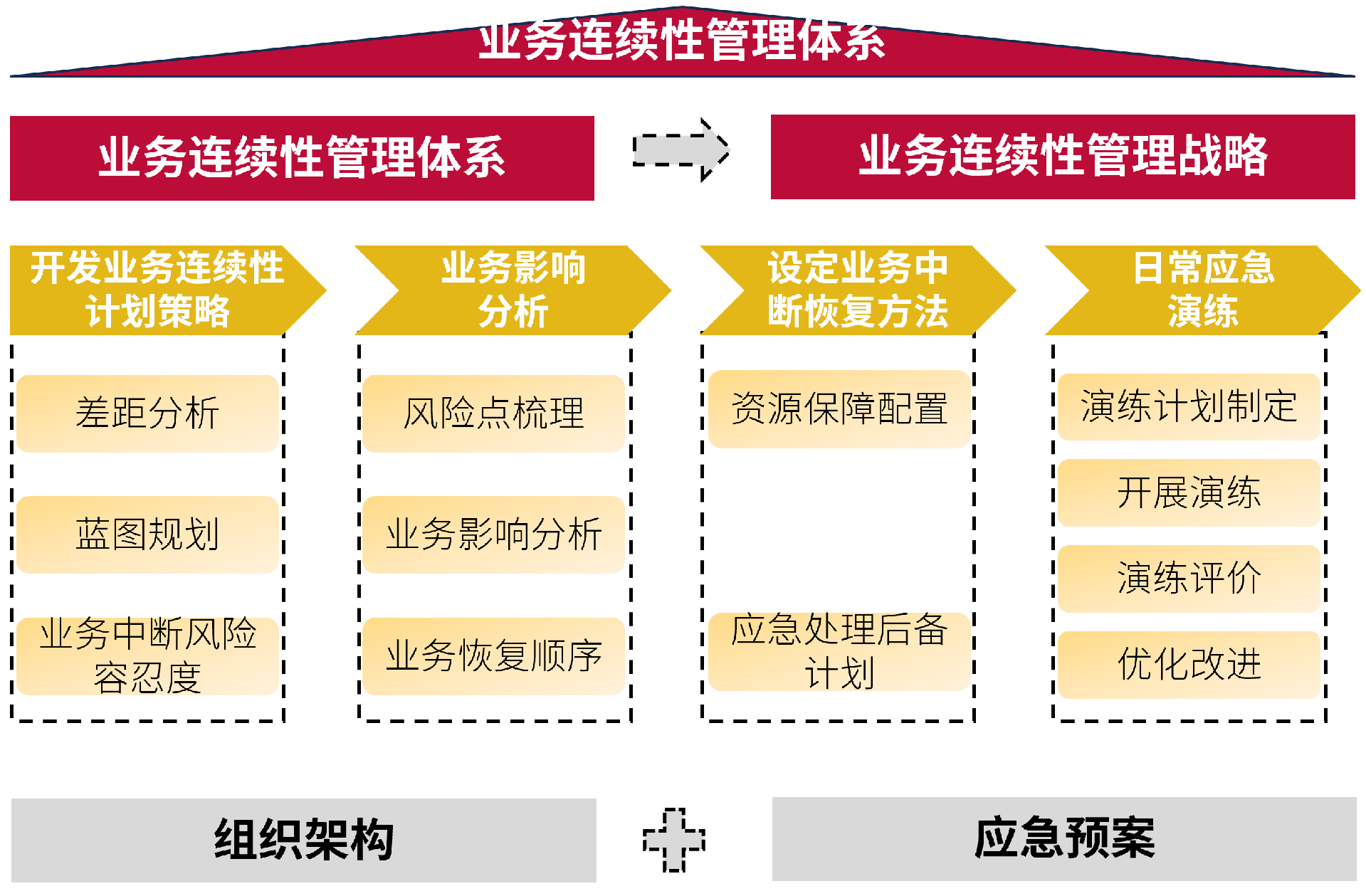 业务连续性管理的总体框架.png