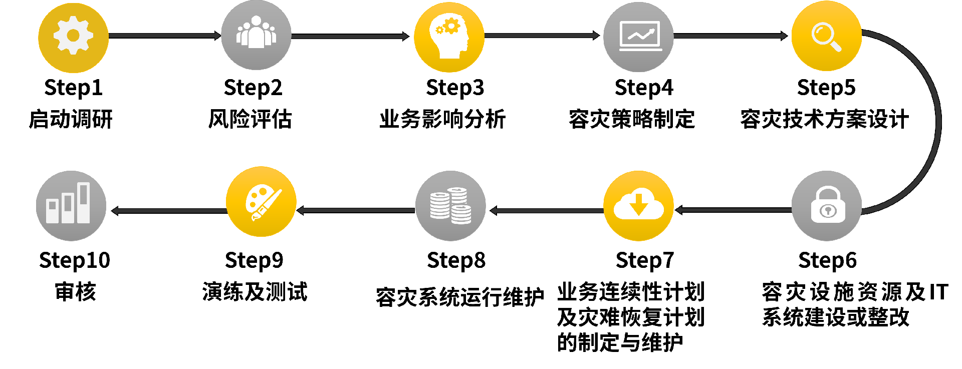 ISO22301实施步骤.png