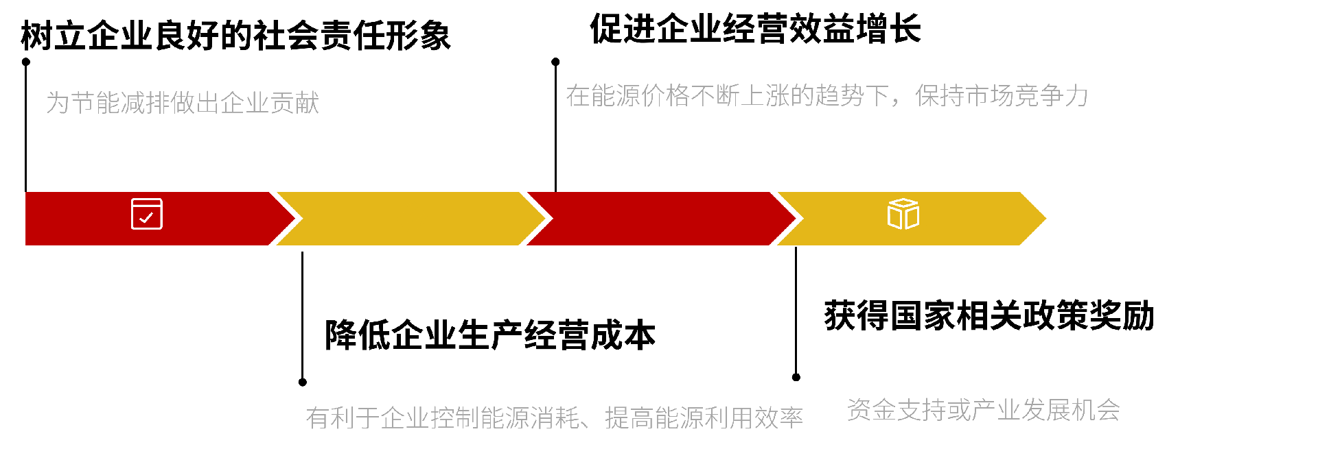 能源管理体系认证价值.png