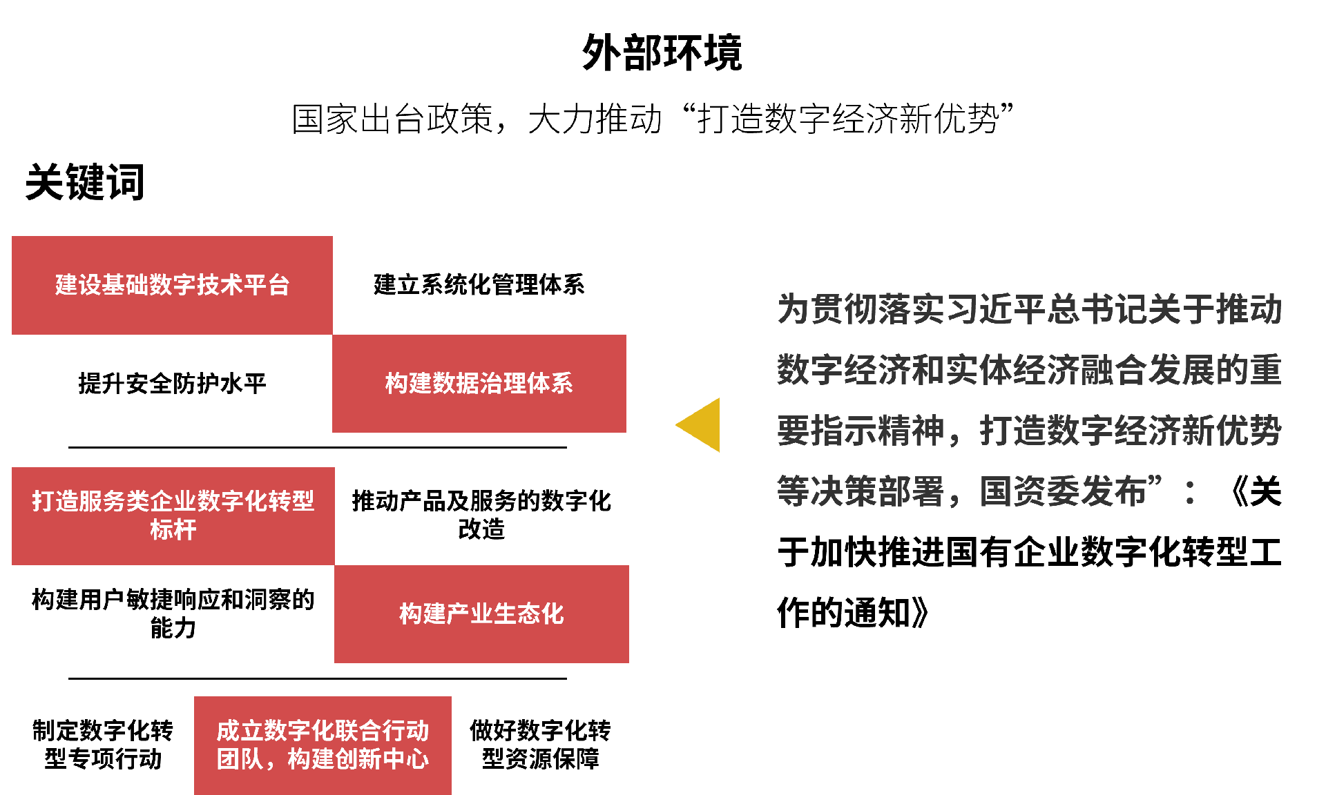 政策支持数字化.png