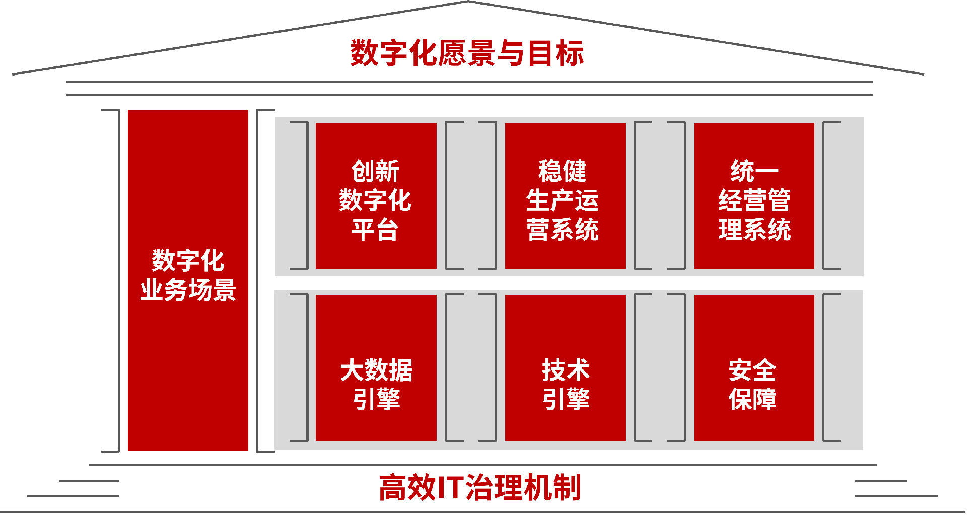 数字化蓝图构建模型.png