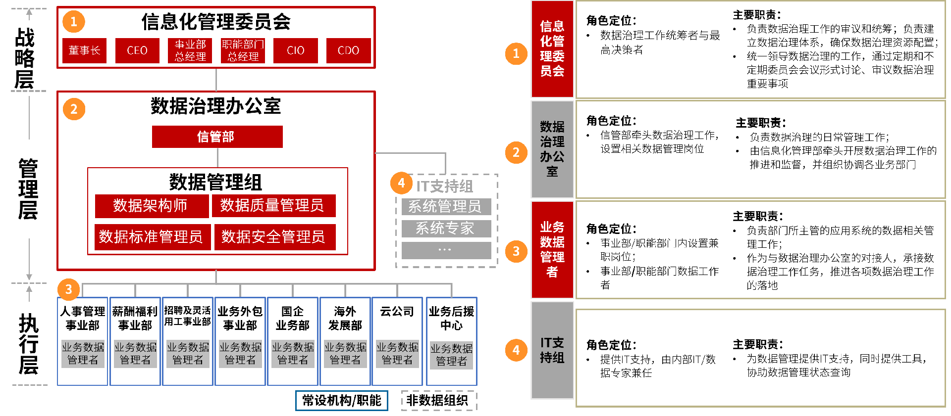 大数据治理的智能分工.png