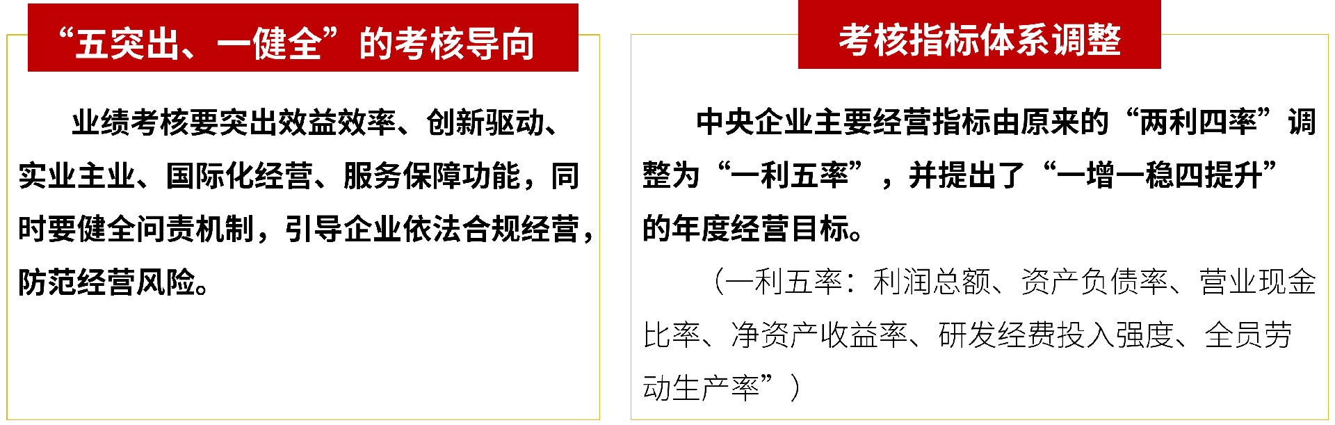 国企经营业绩考核工作文件要求及最新变化.png