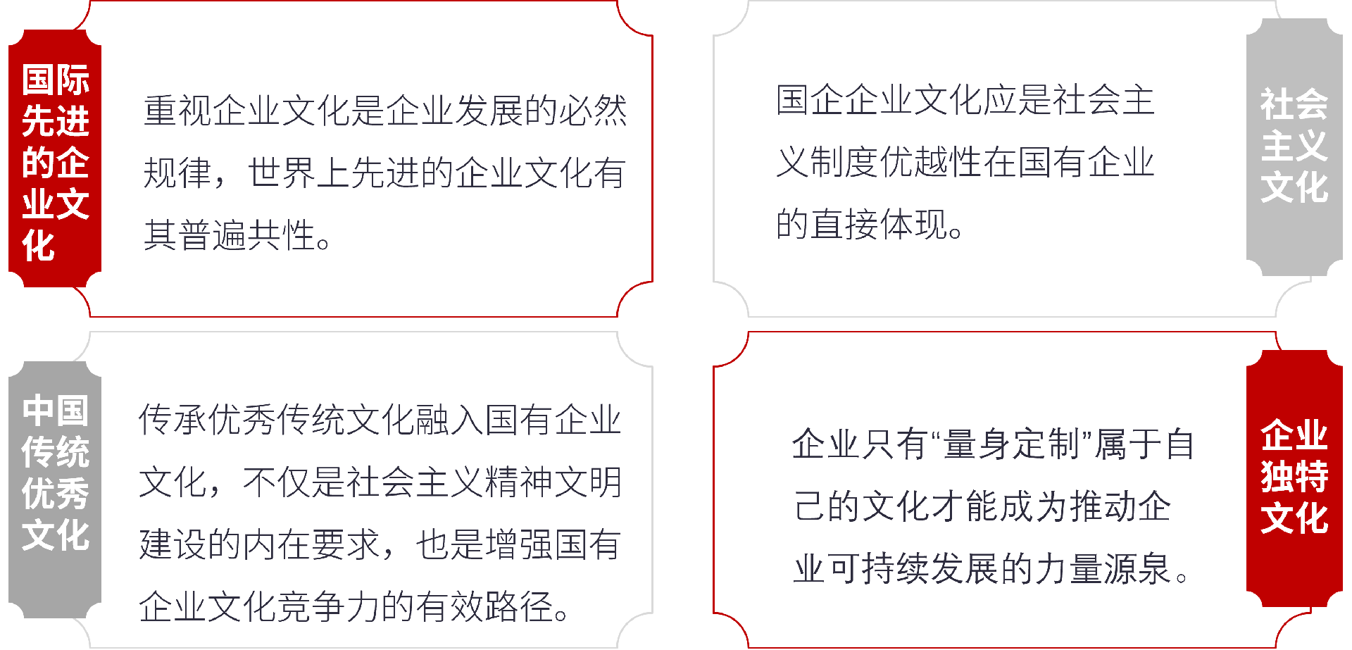 国企企业文化建设的核心要素.png