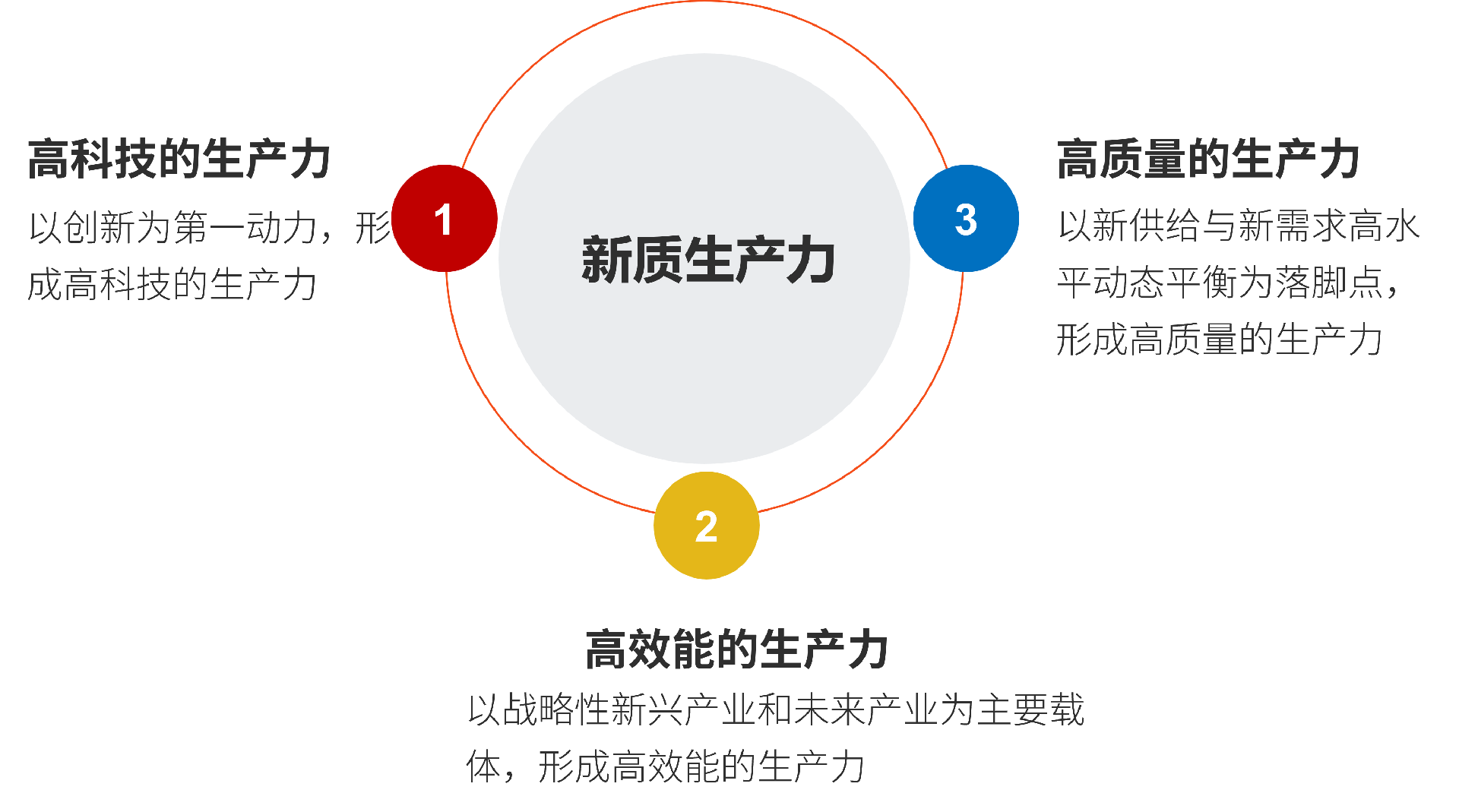 新质生产力的主要特征.png