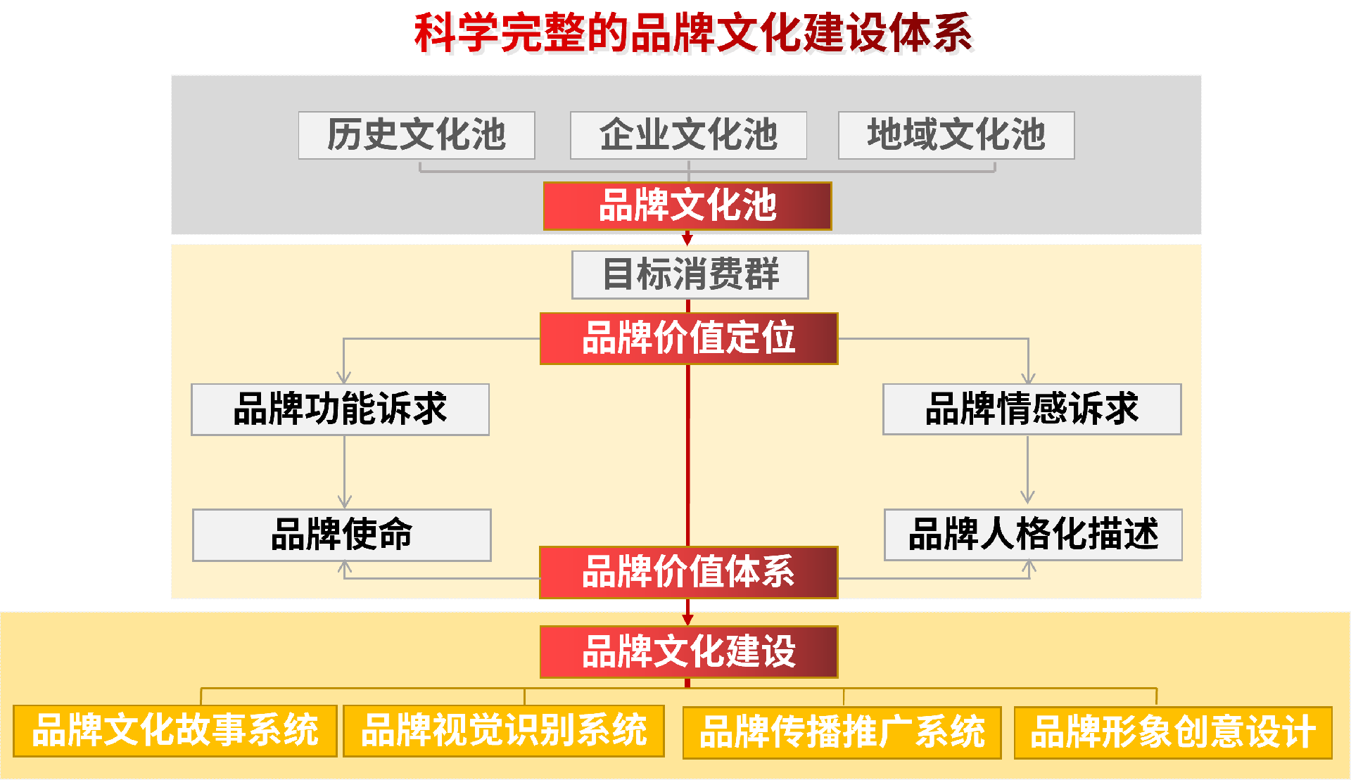 品牌文化建设体系.png