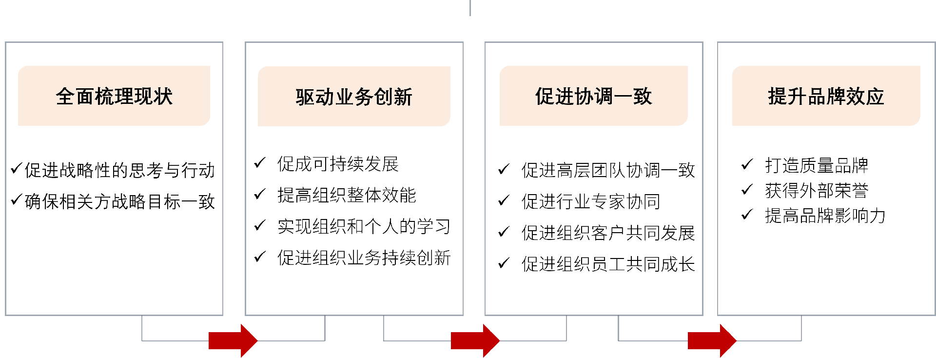 卓越绩效模式的作用.png