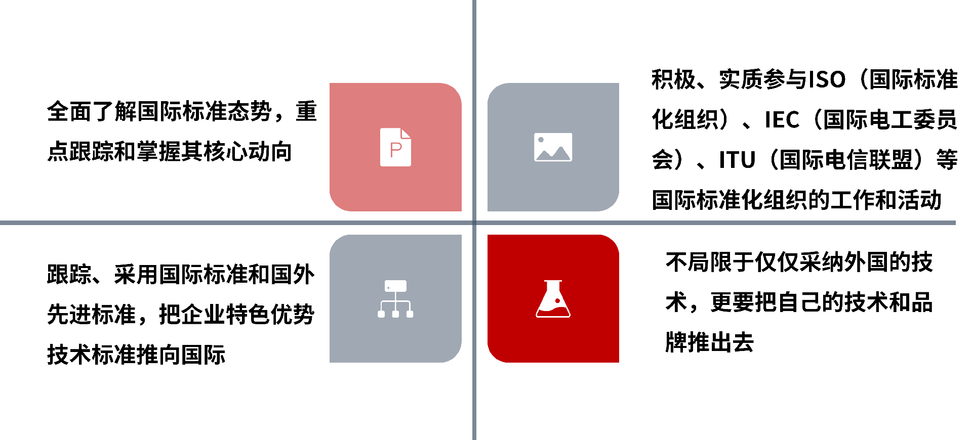 企业参与国际标准化工作路径.png