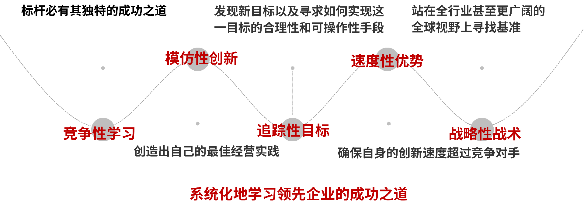 标杆管理的特点.png